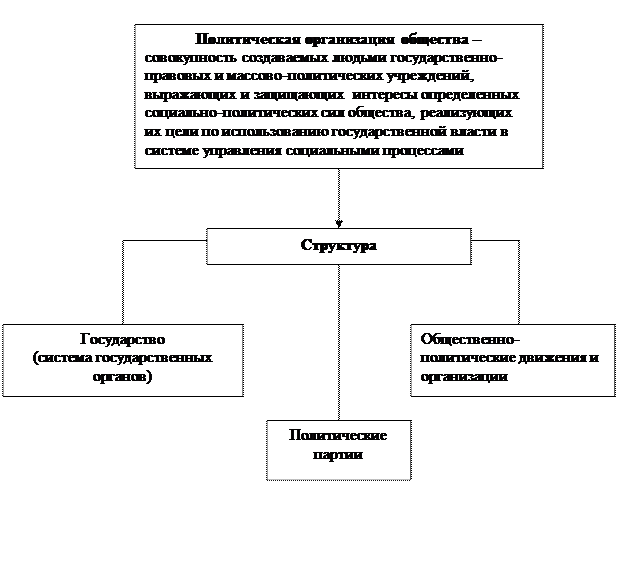 Государство, его признаки и функции - student2.ru