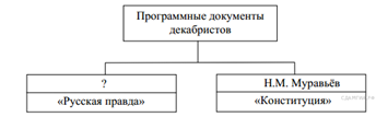 Инвестиции различных стран в экономику России (в млн руб.) - student2.ru