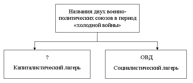 Из обращения политического деятеля 6 страница - student2.ru