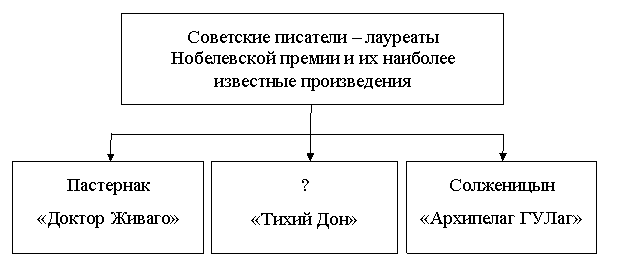 Из обращения политического деятеля 8 страница - student2.ru