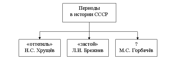 Из обращения политического деятеля 8 страница - student2.ru