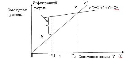 Кейнсианская теория макроэкономического равновесия - student2.ru