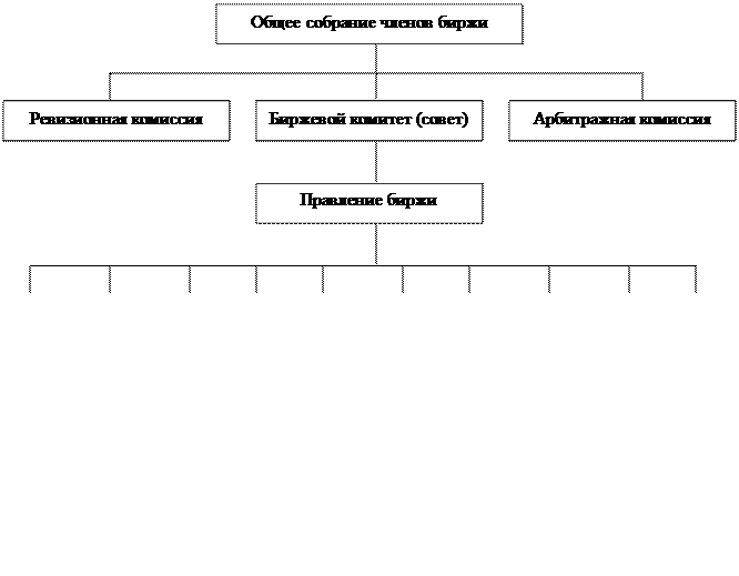 классификация аукционов - student2.ru