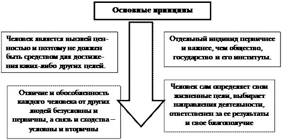 классификация идеологий - student2.ru