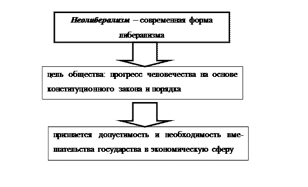 классификация идеологий - student2.ru