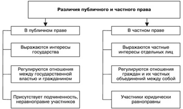 Классификация отраслей и институтов права - student2.ru