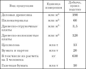 Лесное хозяйство Канады - student2.ru