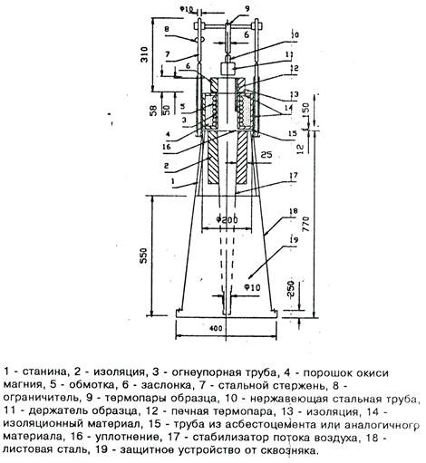 Метод испытания горючих строительных материалов для определения их групп горючести - student2.ru