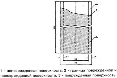 Метод испытания горючих строительных материалов для определения их групп горючести - student2.ru