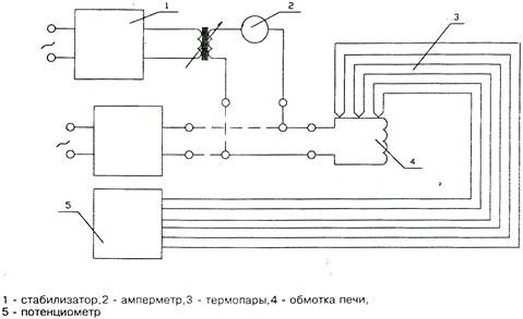 Метод испытания горючих строительных материалов для определения их групп горючести - student2.ru