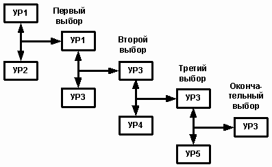 Метод последовательных сравнений (сортировки) - student2.ru