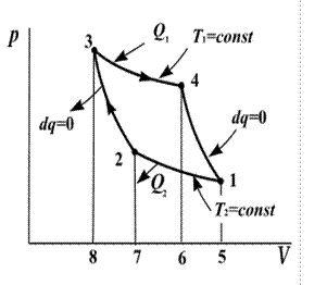 метод термодинамических циклов - student2.ru