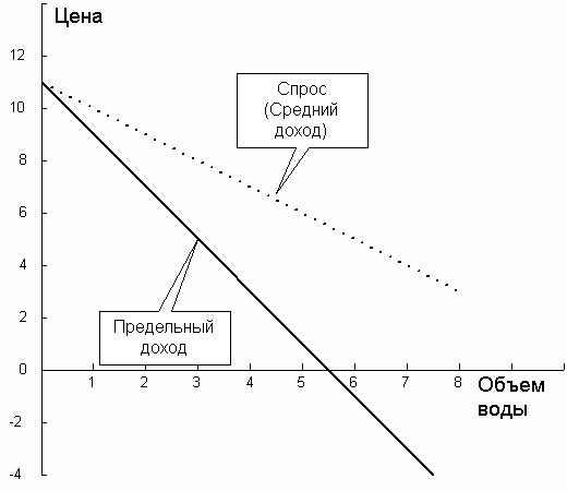 Монополия и конкуренция - student2.ru