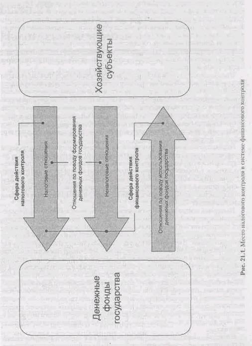 Налоговый контроль в системе государственного финансового контроля - student2.ru