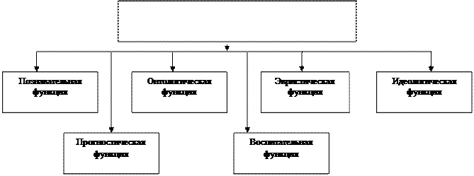 науки, изучающие зарубежное право и государство - student2.ru