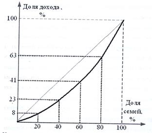 несовершенная конкуренция - student2.ru