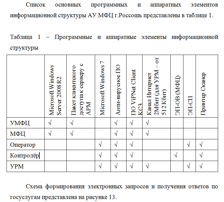 Нумерация и оформление иллюстраций и таблиц - student2.ru