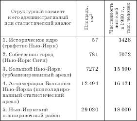 Нью-Йорк – экономическая столица США - student2.ru