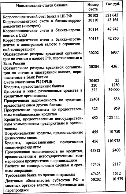 об обязательных нормативах банков - student2.ru