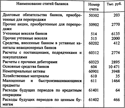 об обязательных нормативах банков - student2.ru