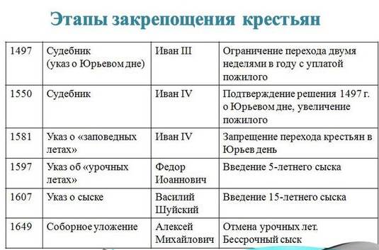 Общее и особенное в политическом строе России и Запада в 16 в - student2.ru