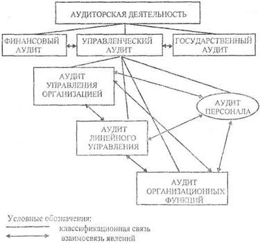 Оценка и диагностика эффективности системы управления - student2.ru