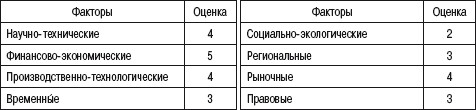 Оценка эффективности инновационных проектов - student2.ru