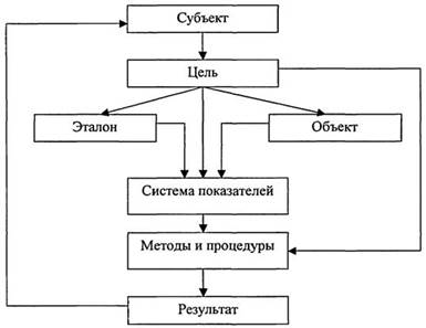 Оценка эффективности системы управления персоналом - student2.ru