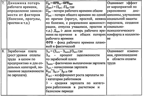 Оценка эффективности системы управления персоналом - student2.ru