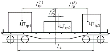 Оценка запаса устойчивости вагона с грузом - student2.ru