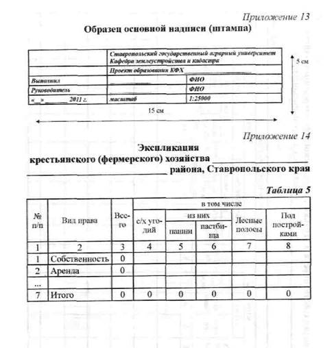 Оформление графической части проекта - student2.ru