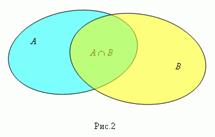 Операции над множествами. Обозначение множеств и их элементов - student2.ru