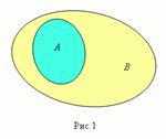 Операции над множествами. Обозначение множеств и их элементов - student2.ru
