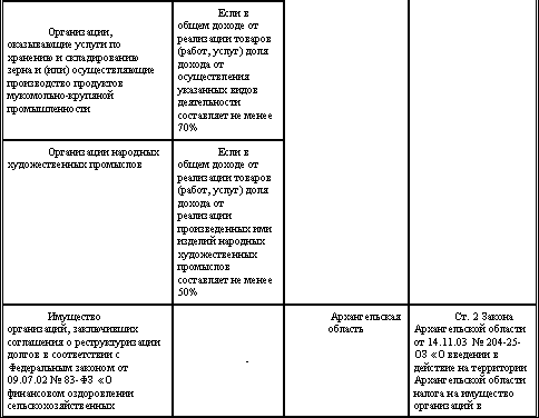 Оптимизация налога на имущество организаций - student2.ru