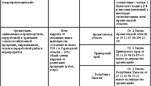 Оптимизация налога на имущество организаций - student2.ru