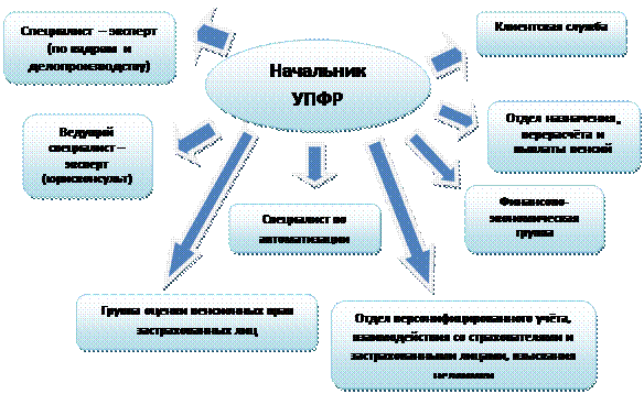 Основные направления деятельности - student2.ru