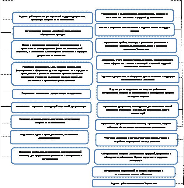 Основные направления деятельности - student2.ru