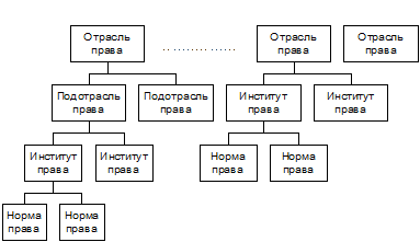 Основные правила законодательной техники - student2.ru