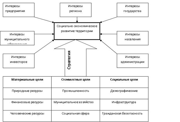 Основы взаимодействия органов муниципального управления и хозяйствующих субъектов - student2.ru