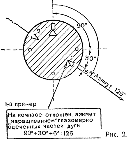 Особенности ориентирования в лесу - student2.ru