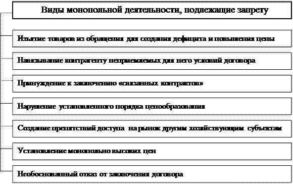 Особенности российского антимонопольного регулирования - student2.ru