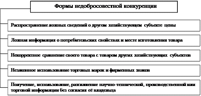 Особенности российского антимонопольного регулирования - student2.ru