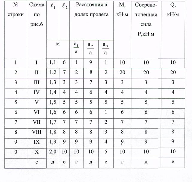 Отдельно от работы исправления не рассматриваются - student2.ru