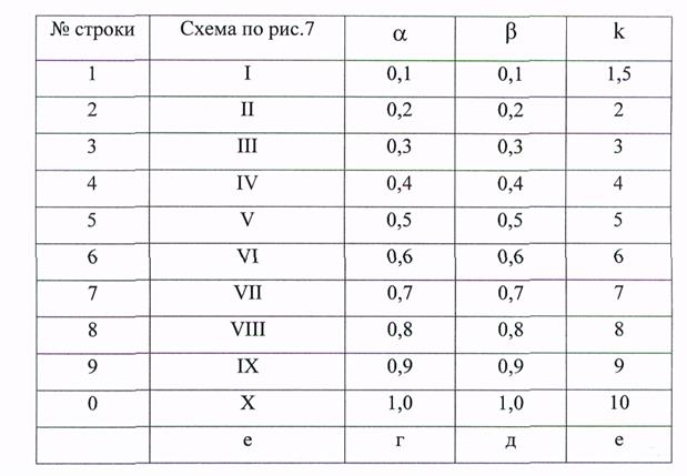 Отдельно от работы исправления не рассматриваются - student2.ru