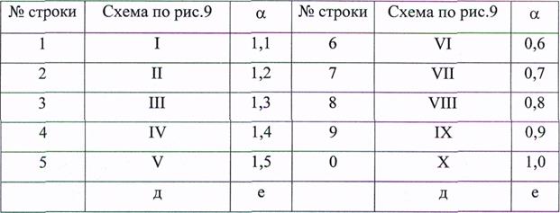 Отдельно от работы исправления не рассматриваются - student2.ru