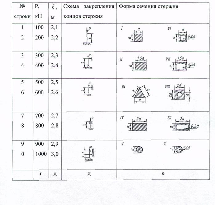 Отдельно от работы исправления не рассматриваются - student2.ru