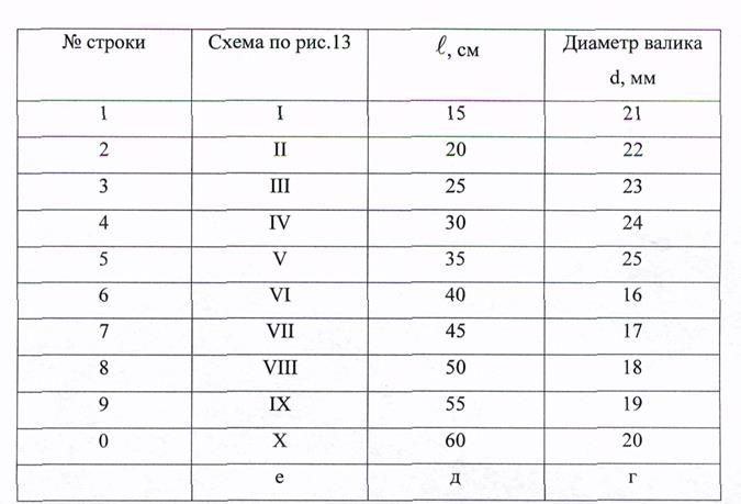 Отдельно от работы исправления не рассматриваются - student2.ru