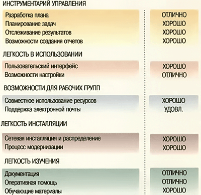 Пакет управления проектами Time Line - student2.ru