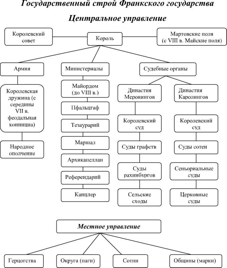 Перечислите наиболее известные «варварские правды» - student2.ru