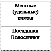 По Фроянову И.Я. Киевская Русь: главные черты социально-экономического строя. СПб., 1999 - student2.ru